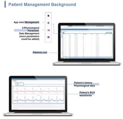 640x480 telegeneeskunde Telehealth, Gezondheidszorg voor bejaarden Geduldige Eerste Telehealth