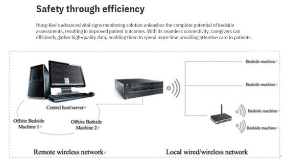 Draagbaar centraal bewakingssysteem
